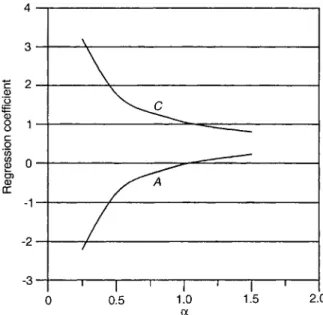 Fig. 3. Scatter plot of magnetopause stand-o distances calculated according to the Mead model (open circles) and the proposed model