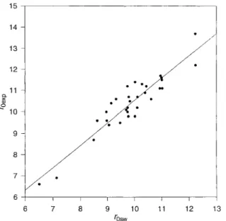 Fig. 9. Scatter plot of experimental magnetopause values of r 0 versus theoretical ones calculated from solar wind parameters