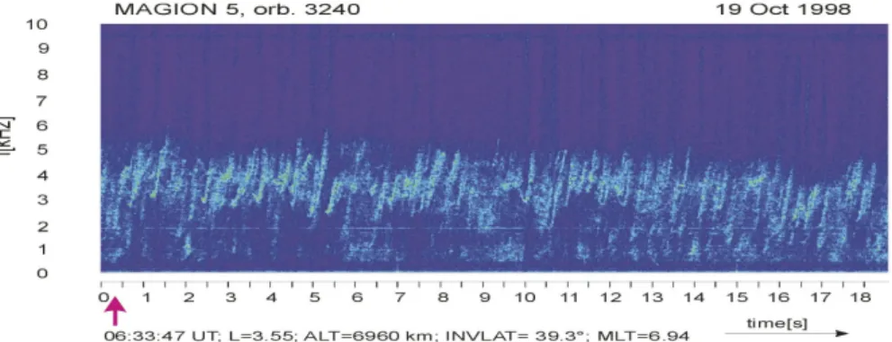 Fig. 1. Example of chorus observation on board Magion 5.