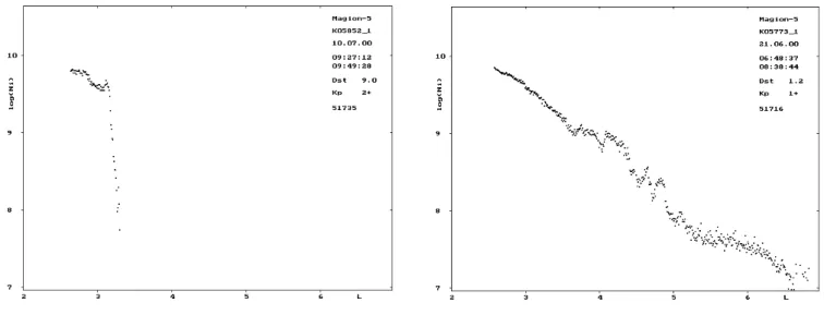 Fig. 4   Ion density along the orbit 5852 