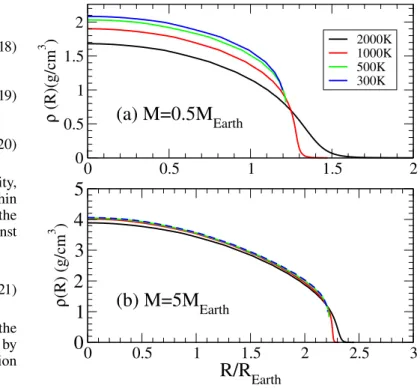 Figure 10 shows that within this model, the effect of tem- tem-perature is twofold. As the EOS developed fully accounts for temperature throughout the density range covered by the  con-ditions existing in planetary interiors, it affects the extent of the o