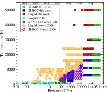 Fig. 1. Phase diagram of dense water obtained using the ab initio and Thomas-Fermi simulations
