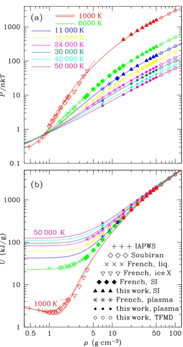 Fig. 4. Comparison of the data with the analytical fitted isotherms at high densities for the pressure normalized to the ideal atomic gas value, P/n at k B T (panel a), and for the internal energy U (panel b)