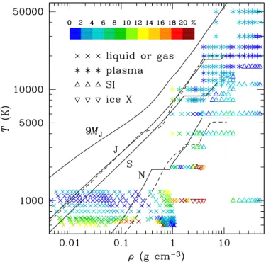 Figure 7 shows a comparison between the predictions of our analytical fit deduced from ab initio simulations and the measured experimental data along the principal shock  Hugo-niot line