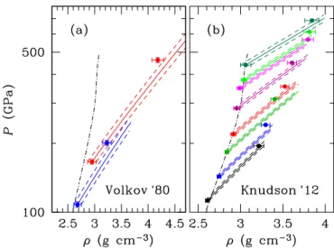 Fig. 7. Principal Hugoniot line in the ρ–P plane calculated using the present fit (solid line for T &lt; 50 000 K, continued by long-dashed line for T &gt; 50 000 K) compared with experimental data (dots with error bars) of Podurets et al