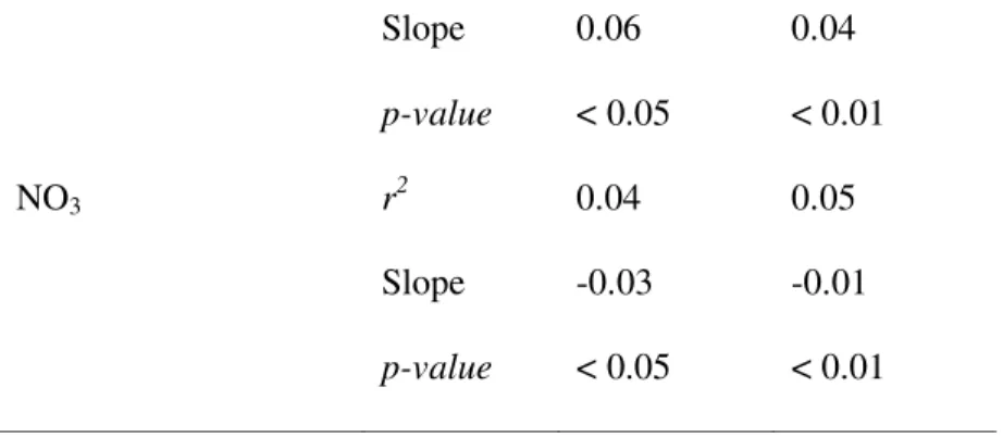 Table  2.  Determination  coefficients  between  bacterial  variables  (BP  or  BA)  and  spectral  slope 533 