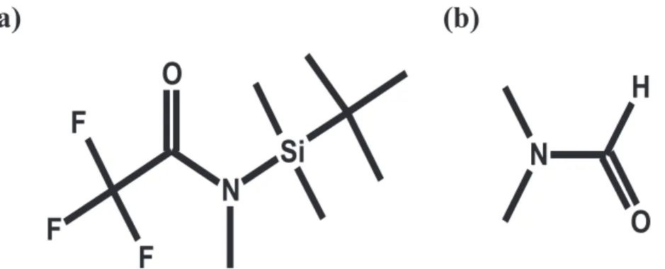 Figure 1. Chemical diagram of (a) N ‐ tert ‐ butyldimethylsilyl ‐ N ‐ methyltri ﬂ uoroacetamide (MTBSTFA) and (b) dimethyl- dimethyl-formamide (DMF).