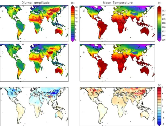 Figure 3. Climatological diurnal amplitude of (left column) surface temperature and (right column) daily mean surface temperature in January computed using the (top row) conceptual model and (middle row) estimated using LMDZOR