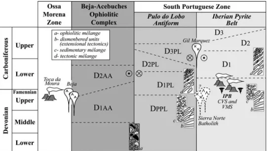 Figure 3. Tectonic evolution of the South Portuguese Zone. Summary of the main tectonic events recognized within the Beja-Acebuches Ophiolitic Complex and the northern domains of the South Portuguese Zone
