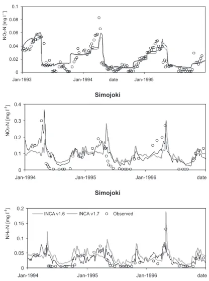 Fig. 8. Simulated and observed inorganic N concentrations in the river Simojoki and the Dalelva brook
