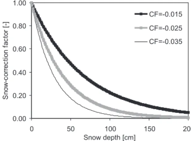Fig. 1. Observed and simulated soil temperatures at Norwegian study sites