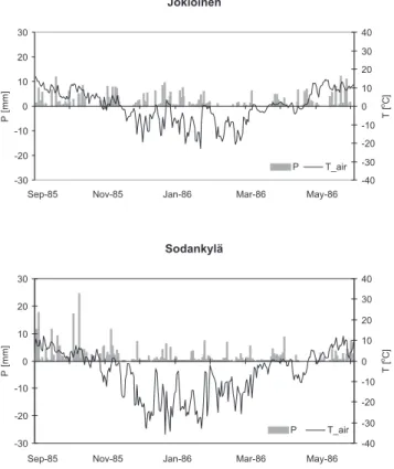 Fig. 4. Simulated and observed soil water equivalent at the Savijoki catchment