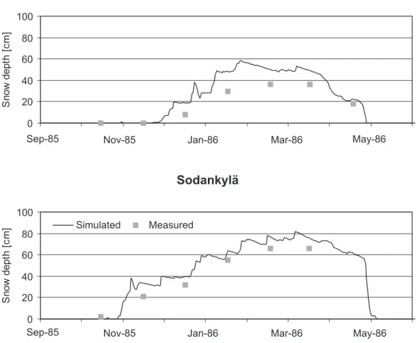 Figure 7 compares simulated soil temperature with soil temperature measured at 20 cm depth  The parameter values used to calibrate the equation for different stations are given in Table 1