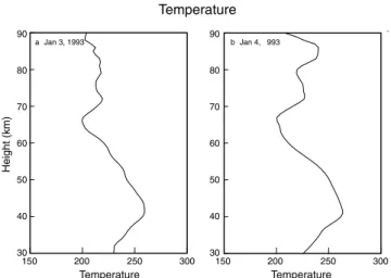 Figure 2. As in Figure 1, but on (a) 3 January 1993 and (b) 4 January 1993.