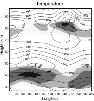 Figure 3. Temperature (Kelvin) at 44N, as a cross section of longitude and height, observed by UARS on 25 December 1991.