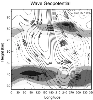 Figure 6. Wave geopotential (m 2 s 2 ) at 44N, as a cross section of longitude and height, observed by UARS on 25 December 1991.