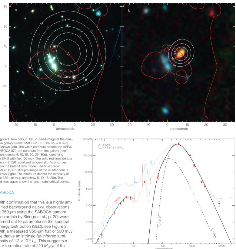 Figure 1. True colour HST VI-band image of the mas- mas-sive galaxy cluster MACSJ2135-0102 (z cl  = 0.325)  is shown (left)