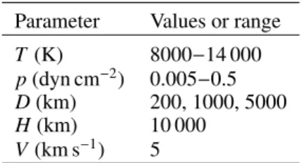 Table 1. Grid of 1D-slab models used in this work.