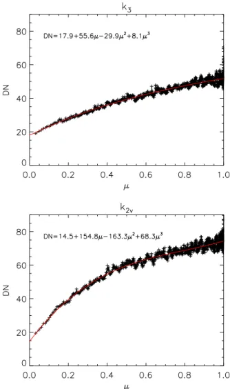 Figure 1 shows the derived center-to-limb variation at the wave- wave-length of k 3 , where k 1 , k 2 , and k 3 have their usual meaning