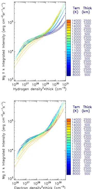 Fig. 2. Incident Mg ii h and k profiles at an altitude of 10 000 km.