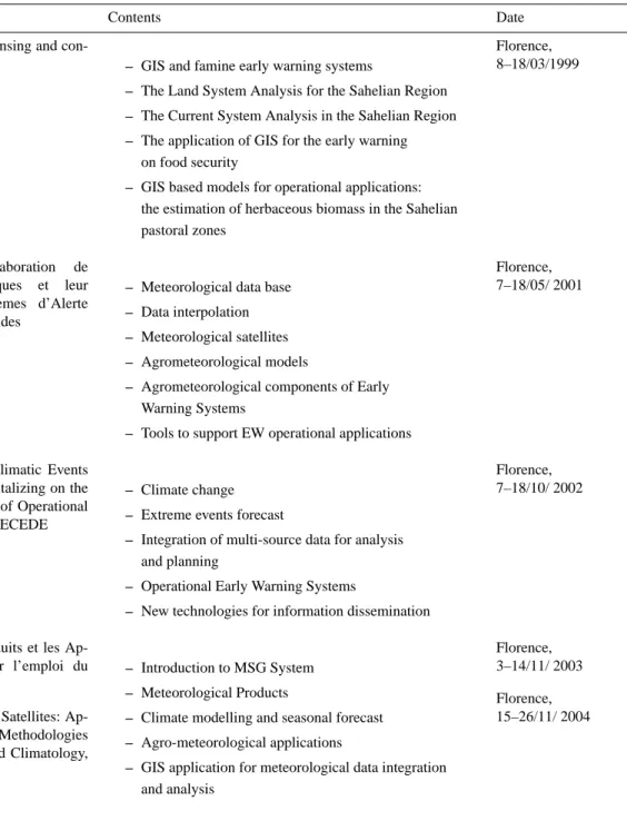Table 1. RMTC training courses.