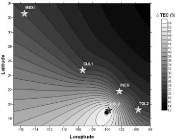 Fig. 6. Daily cross-correlation coefficients for vertical TEC de- de-rived from data of Toluca (TOL2), Culiacan (CUL) and  Aguas-calientes (INEG) receivers for the period around the time of Colima earthquake
