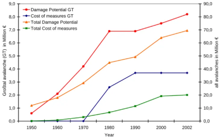 Fig. 8. Occupancy rate of beds in the winter months.