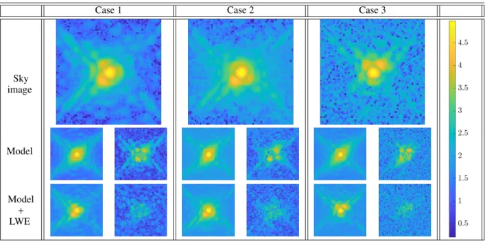 Fig. 11. Comparison in log scale of on-sky PSFs and fitted model considering the LWE or not