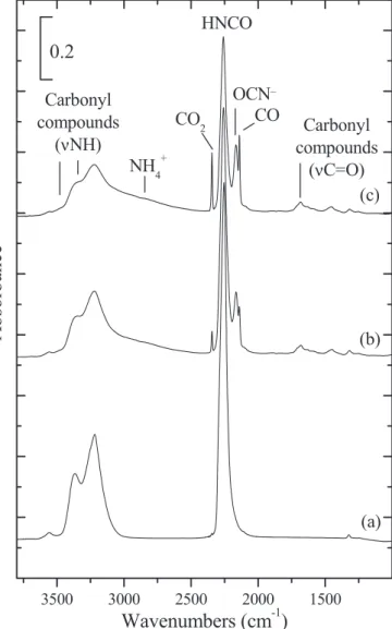 Figure 1a shows the unirradiated HNCO infrared spectrum at 10 K in the 3600–1000 cm −1 range