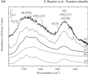 Fig. 4. Comparison between the e) SWS 06, d) SWS 01, ISO-SWS spectra of the protostellar object NGC 7538 IRS9 (Whittet et al
