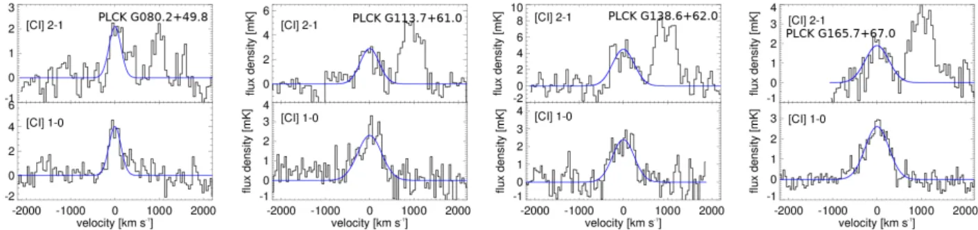 Fig. 1. [CI] 2–1 and CO(7–6) (top panel) and [CI] 1–0 (bottom panel) spectra of the four GEMS for which we observed both lines