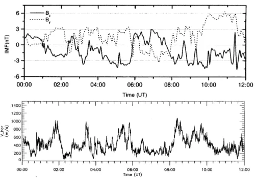 Figure 3 shows the variation of IMF (top panel) and convection at the two stations (bottom panel) between 10:00±16:00 UT (02:34±08:34 MLT) on 11 February, 1999