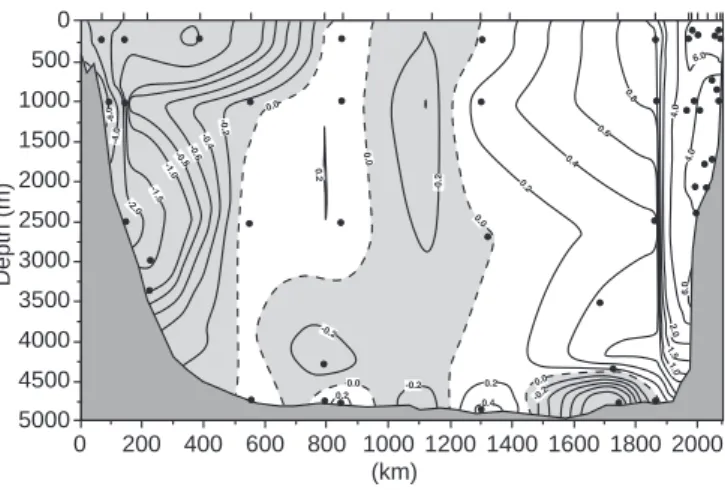 Fig. 3. Cross-section velocity interpolated by Fahrbach et al. (1994b) on the basis of the long-term moored measurements performed in the Weddell Sea