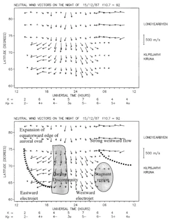 Fig. 4. (a) EISCAT radar ion velocities for the 24 hour period be- be-ginning at 1200UT on the 15 th December 1987