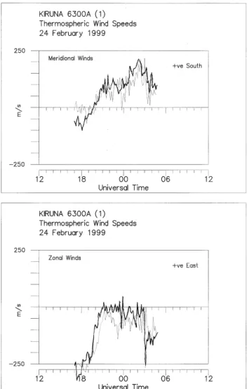 Fig. 7. Comparison of the (a) meridional and (b) zonal components of the neutral winds observed to the North and South, and to the East and West of Kiruna, respectively, on the night of the 24 th February 1999