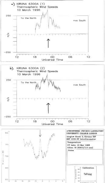 Fig. 8. Comparison of meridional winds directly measured by the FPI at Kiruna with those derived from EISCAT plasma velocities using the assumption of diffusive equilibrium
