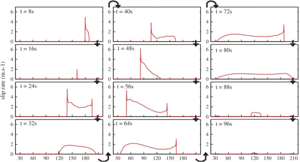 Figure 7. Snapshots of slip rate on the fault for a representative model-spanning QD event with enhanced coseismic weakening