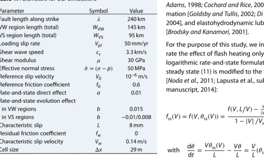 Table 1. Parameters for Our Simulations