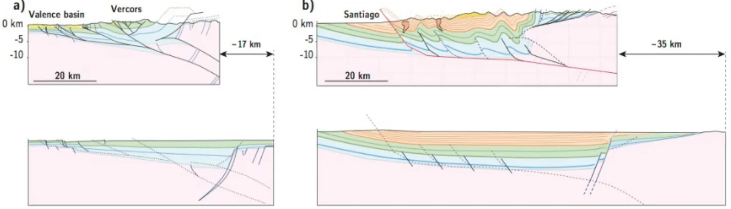 Figure 9 : Comparison of frontal orogenic deformation in (a) the Western European Alps taken here as a model of  collision-type   mountain   belt   (figure   redrawn   from   Bellahsen   et   al.,   2012   -   colors   have   been   changed   for   better 