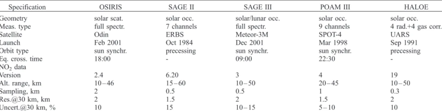Table 1. Summary of the Specifications of the Satellite Instruments in This Study a