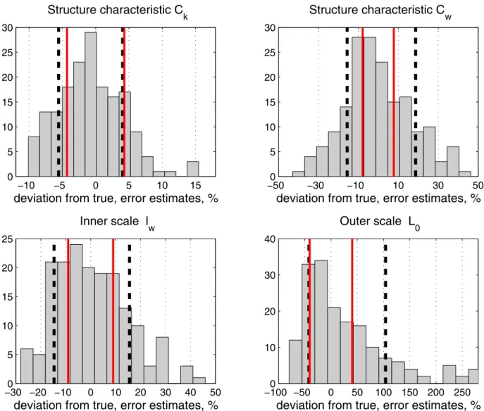 Table 1. Characteristics of Occultations of Star S001 (Sirius) Carried Out on 20 September 2002 a