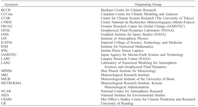 Table 6. LBL Radiation Codes in the Intercomparison