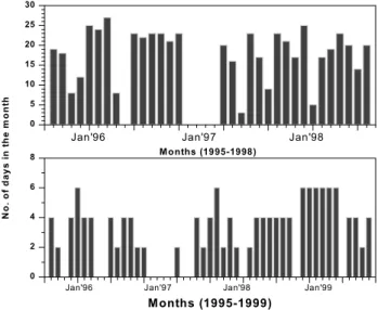 Fig. 1. Indian MST radar observations used for the present study in the troposphere and lower stratosphere (upper panel) and  meso-sphere (bottom panel).