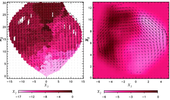 Fig. 9. The coherent dynamics in three-dimensional subspace spanned by the leading principal components of vB S − AL covariance matrix.