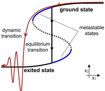 Figure 10 illustrates the system’s transition from the ground