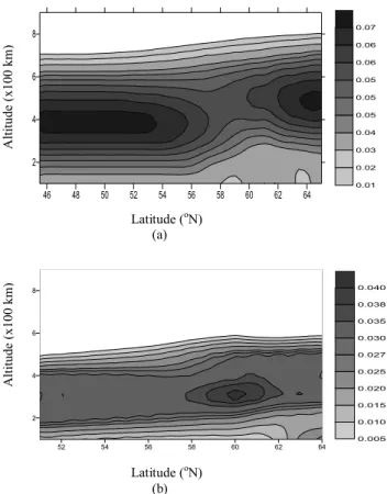 Fig. 4. GSVD reconstructed mid-latitude ionosphere for (a) quiet day (26 February 2003) and (b) disturbed day (14 July 2003)  (elec-tron density in units of 10 7 cm −3 ).