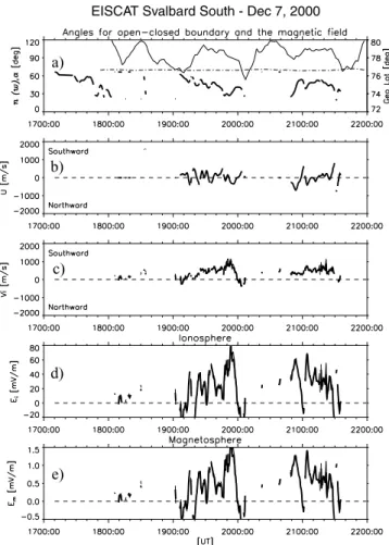 Fig. 9. Same as Fig. 5, but for the EISCAT Svalbard radar on 7 December 2000. Time resolution is 26 s.