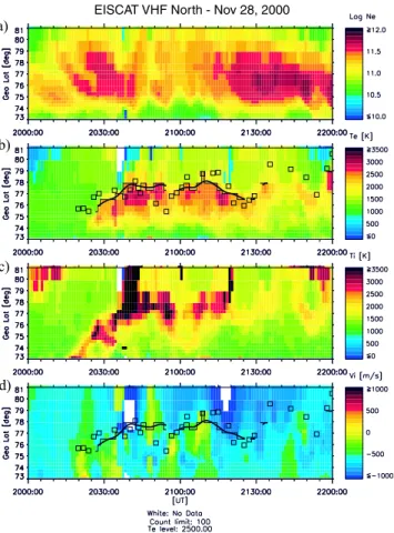 Fig. 6. The reconnection rate estimated from the north beam: (a) Thick line: the smoothed geographic latitude of the open-closed boundary, thin line: the angle, n, between the open-closed boundary and the line-of-sight and dashed-dotted line: the angle α, 