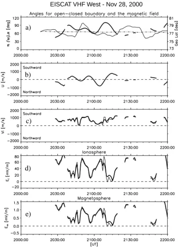 Fig. 7. Same as Fig. 6, but for the west beam.