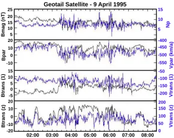 Fig. 16. PSD for Wind (top panel) and Geotail (bottom panel) on 9 April 1995.